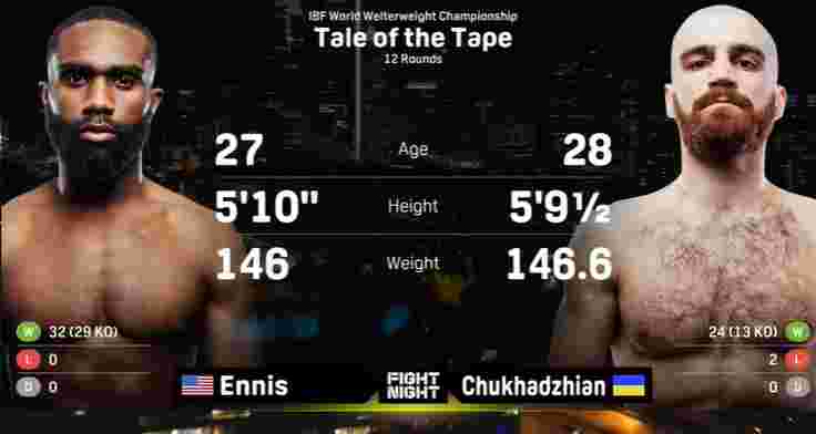 ennis vs cukhazhian 2