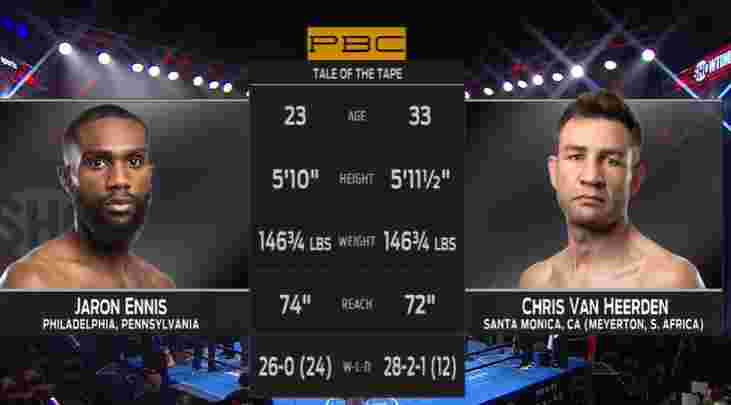 jaron ennis vs chrisvan heerden 2020