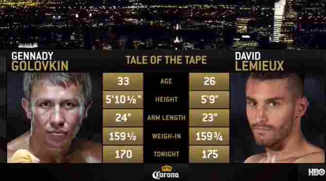 Gennady golovkin vs david lemieux 2015