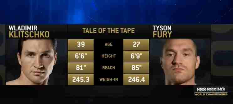 wladimir klitschko vs tyson fury
