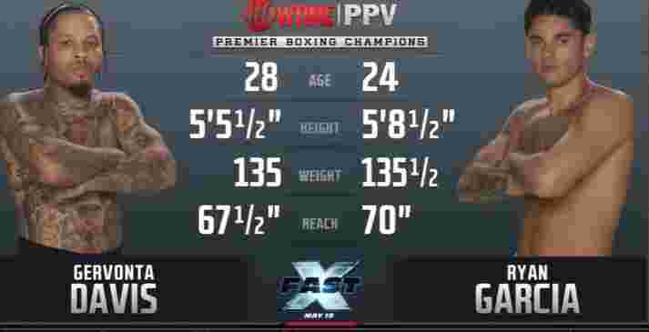 Ryan garcia vs gervonta davis