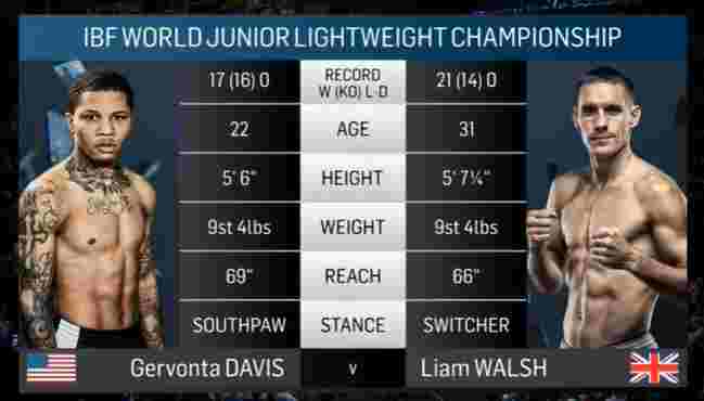 davis vs liam walsh 2017