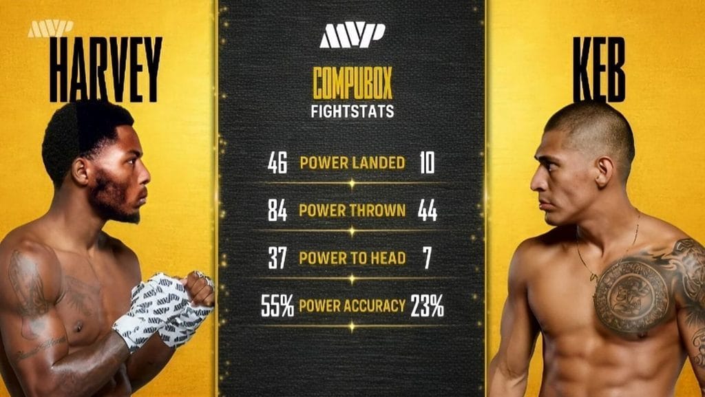 Data pukulan Harvey vs Hammet Keb